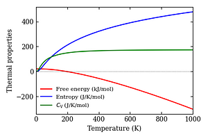 thermal_properties.png