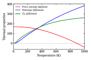 thermal_properties.png