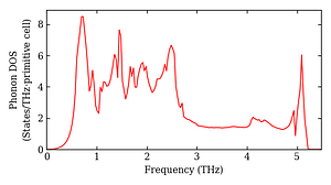 total_dos.png