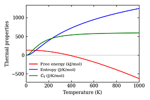 thermal_properties.png
