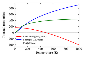 thermal_properties.png