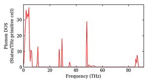 total_dos.png