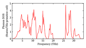 total_dos.png