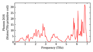 total_dos.png