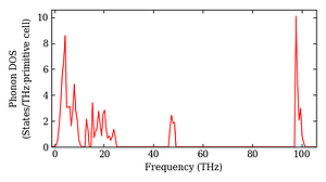 total_dos.png