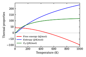 thermal_properties.png