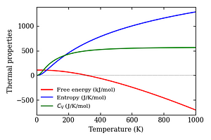 thermal_properties.png