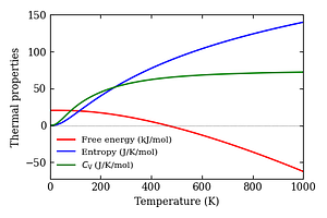 thermal_properties.png