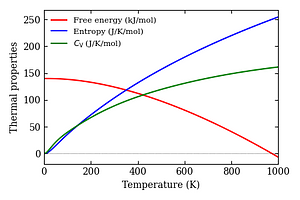 thermal_properties.png
