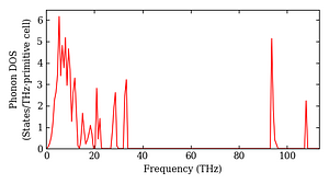total_dos.png