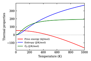 thermal_properties.png