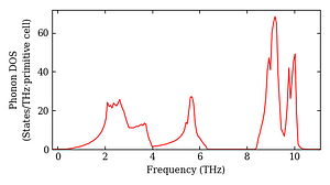 total_dos.png