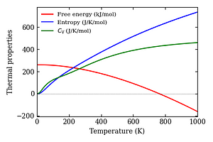 thermal_properties.png