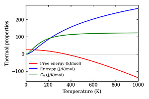 thermal_properties.png