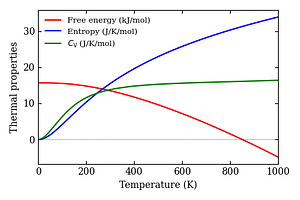 thermal_properties.png