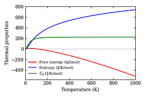 thermal_properties.png