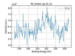 Ni_metal_sp_O_1s.png