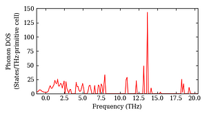 total_dos.png