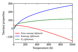thermal_properties.png