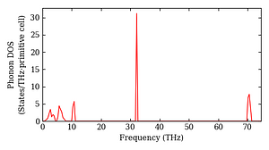 total_dos.png