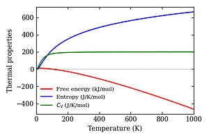 thermal_properties.png