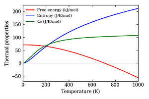 thermal_properties.png