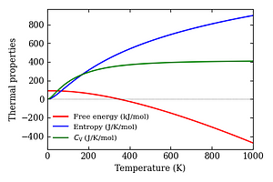 thermal_properties.png