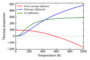 thermal_properties.png