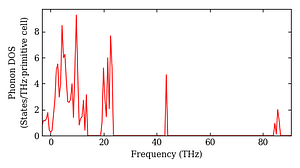 total_dos.png