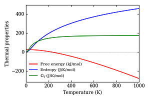 thermal_properties.png