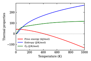 thermal_properties.png