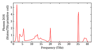 total_dos.png