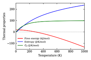 thermal_properties.png