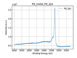 Pd_metal_Pd_2p1.png