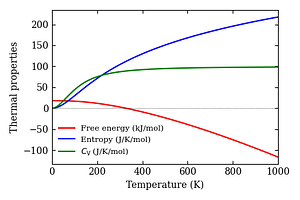 thermal_properties.png