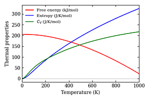 thermal_properties.png