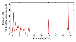 total_dos.png