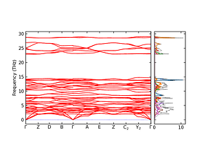 band_pdos.png