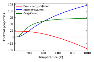 thermal_properties.png