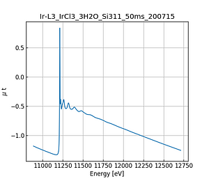 IrCl3_3H2O.thumb.png