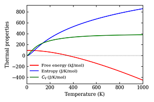 thermal_properties.png
