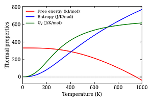 thermal_properties.png