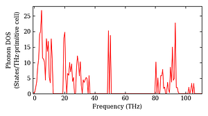 total_dos.png