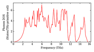 total_dos.png