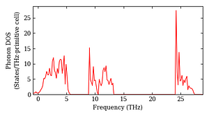 total_dos.png