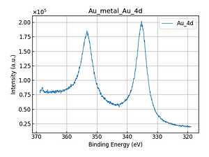 Au_metal_Au_4d.png