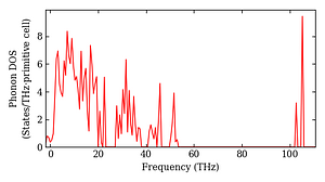 total_dos.png