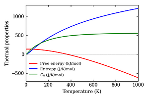 thermal_properties.png