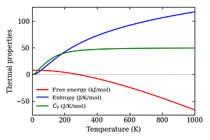 thermal_properties.png