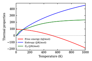 thermal_properties.png